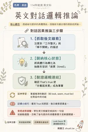 AI 記憶小卡