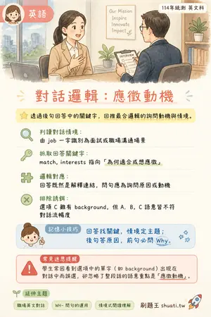 AI 記憶小卡