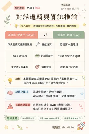 AI 記憶小卡