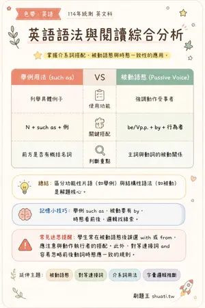 AI 記憶小卡