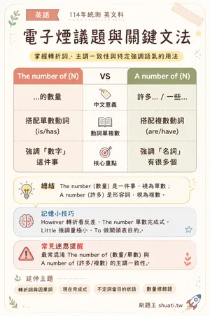 AI 記憶小卡