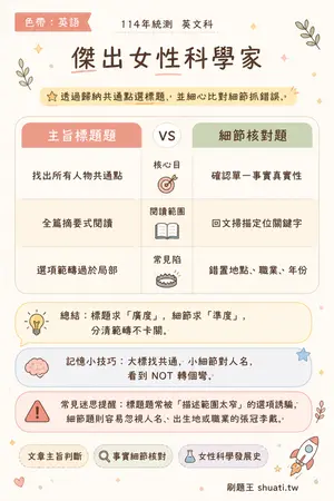 AI 記憶小卡