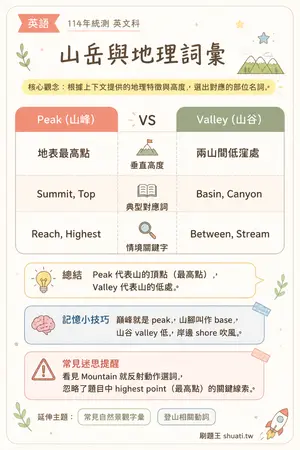 AI 記憶小卡