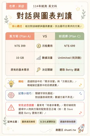 AI 記憶小卡