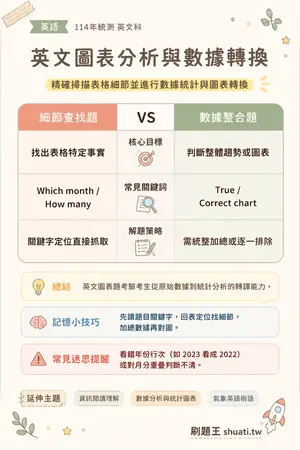 AI 記憶小卡
