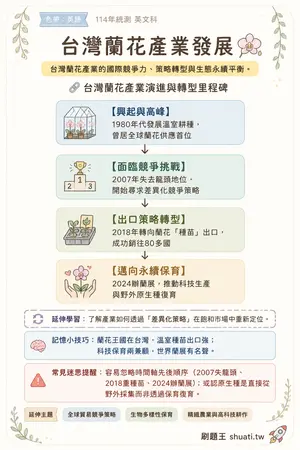 AI 記憶小卡