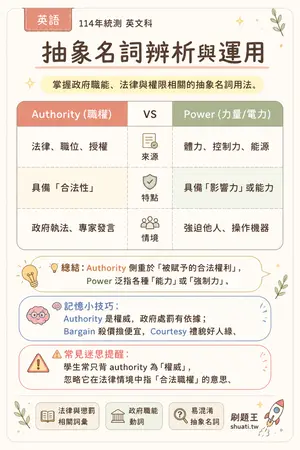 AI 記憶小卡