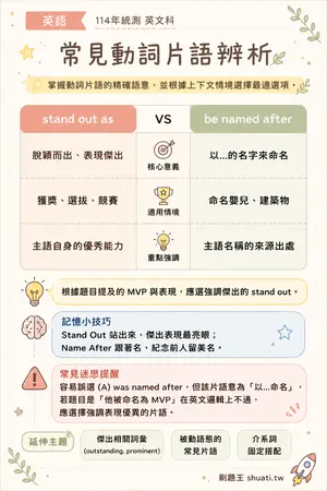 AI 記憶小卡