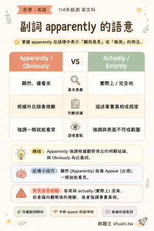 AI 記憶小卡