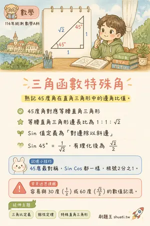 AI 記憶小卡