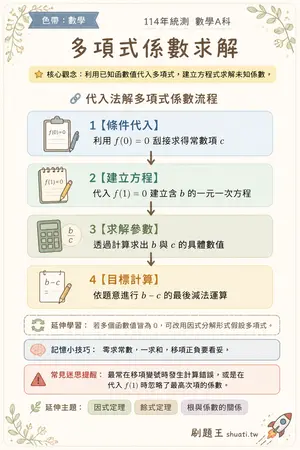 AI 記憶小卡