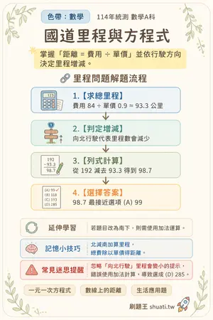 AI 記憶小卡