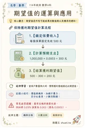 AI 記憶小卡
