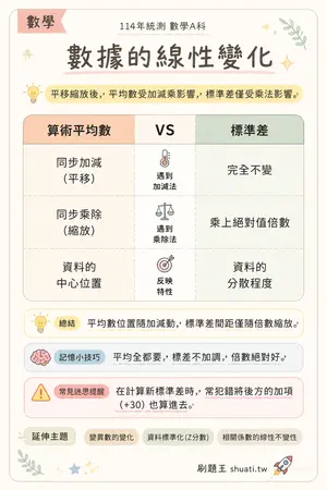 AI 記憶小卡
