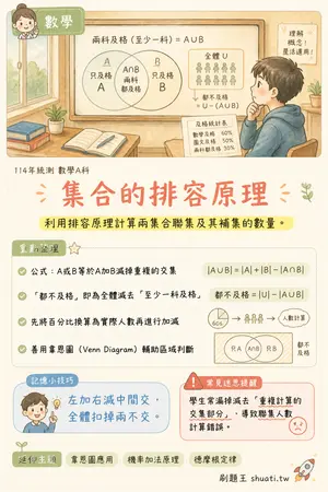 AI 記憶小卡