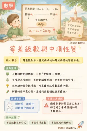 AI 記憶小卡