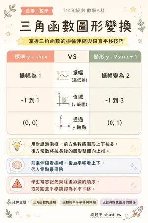 AI 記憶小卡