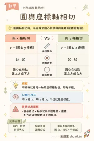 AI 記憶小卡