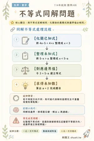 AI 記憶小卡