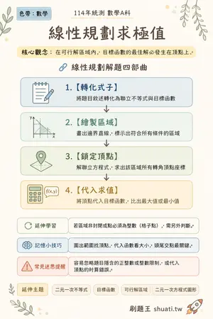 AI 記憶小卡