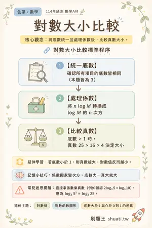 AI 記憶小卡