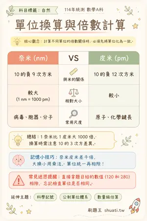 AI 記憶小卡