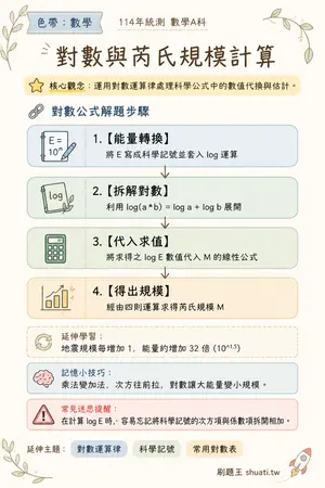 AI 記憶小卡