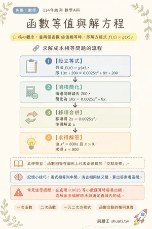 AI 記憶小卡