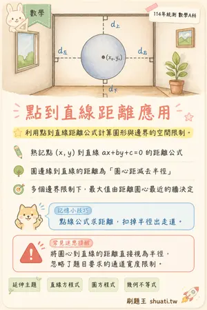 AI 記憶小卡