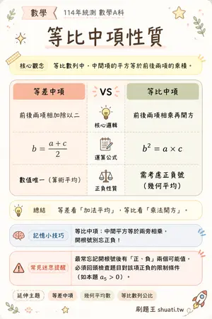 AI 記憶小卡