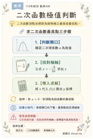 AI 記憶小卡