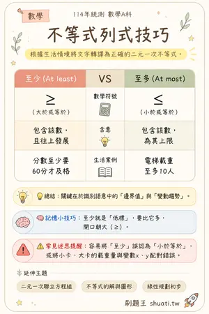 AI 記憶小卡