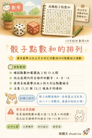 AI 記憶小卡