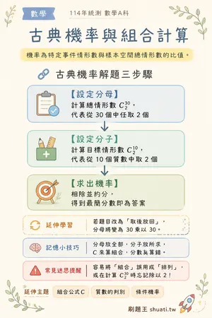 AI 記憶小卡