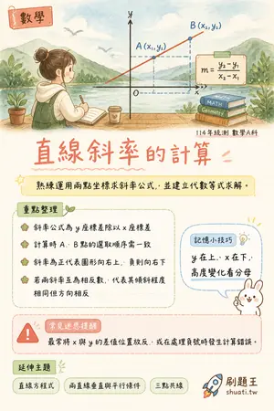 AI 記憶小卡