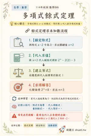 AI 記憶小卡