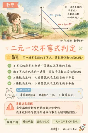 AI 記憶小卡