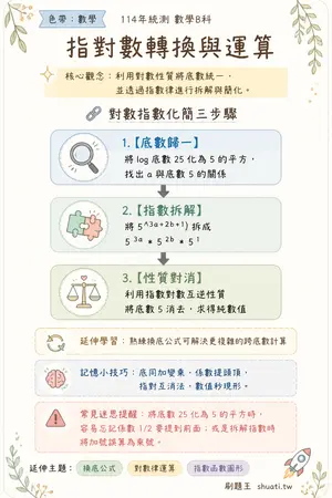 AI 記憶小卡