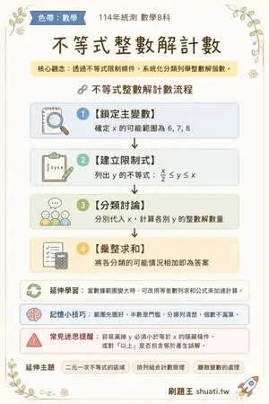 AI 記憶小卡