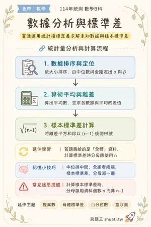 AI 記憶小卡