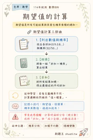 AI 記憶小卡