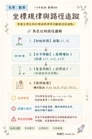 AI 記憶小卡