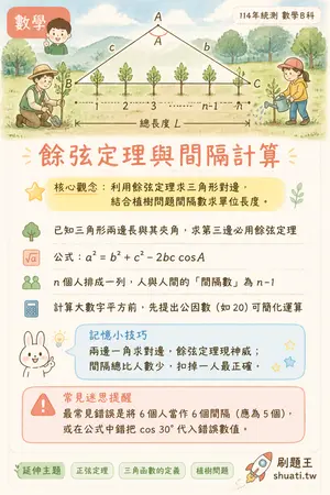 AI 記憶小卡
