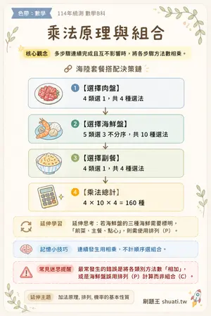 AI 記憶小卡
