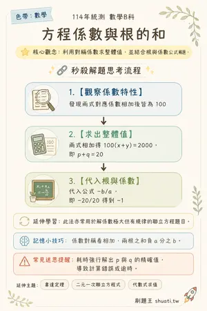 AI 記憶小卡
