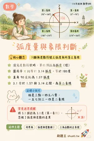 AI 記憶小卡