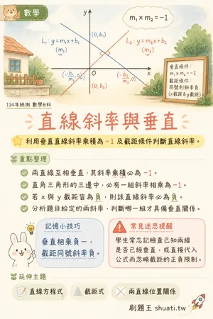 AI 記憶小卡
