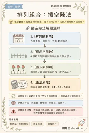 AI 記憶小卡