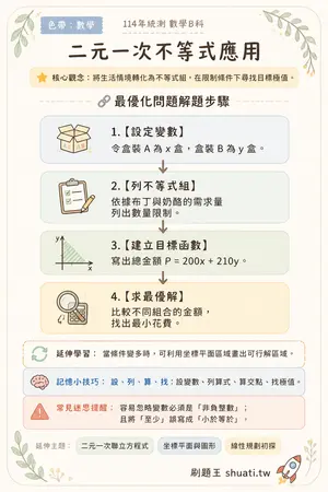 AI 記憶小卡