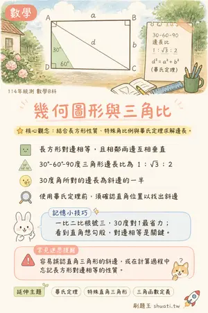 AI 記憶小卡